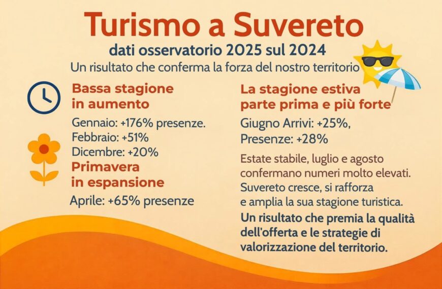 Suvereto: turismo in crescita, ecco i dati del 2025